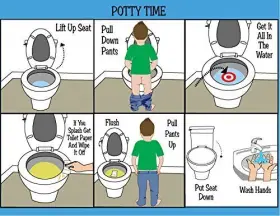 Hom13 Hom Llc Visual Schedules Aba/ot Approved Step-by-step Laminated Potty Chart For Kids. Ideal