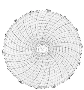 30956174 Jewett Rdr019 One Box/55 Charts - Jewejt Circular 7d Size 7.4 Inch